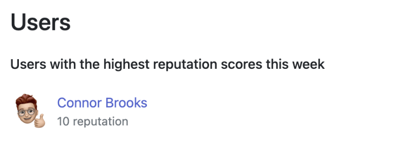 Reputation Score